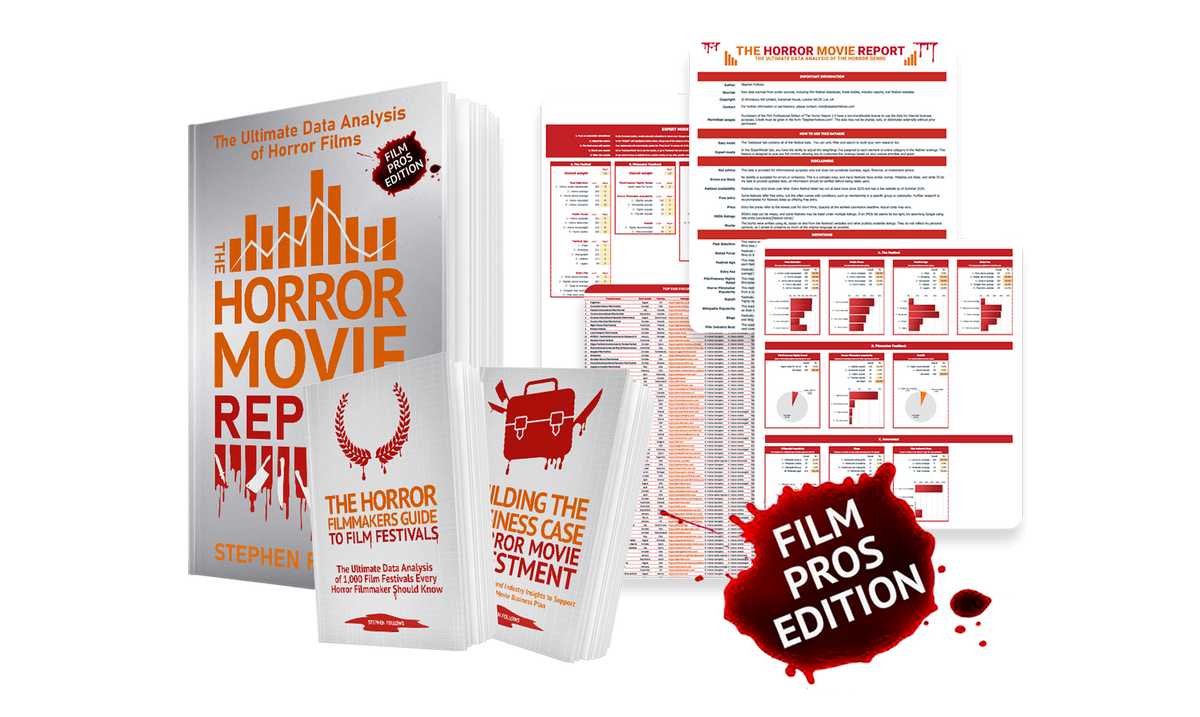 Horror Movie Report - Film Pro Package (Digital)