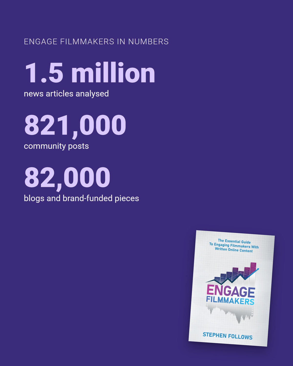Engage Filmmakers, key numbers