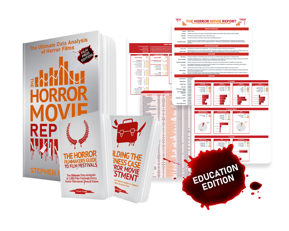 Horror Movie Report - The Complete Package (Digital & Physical)