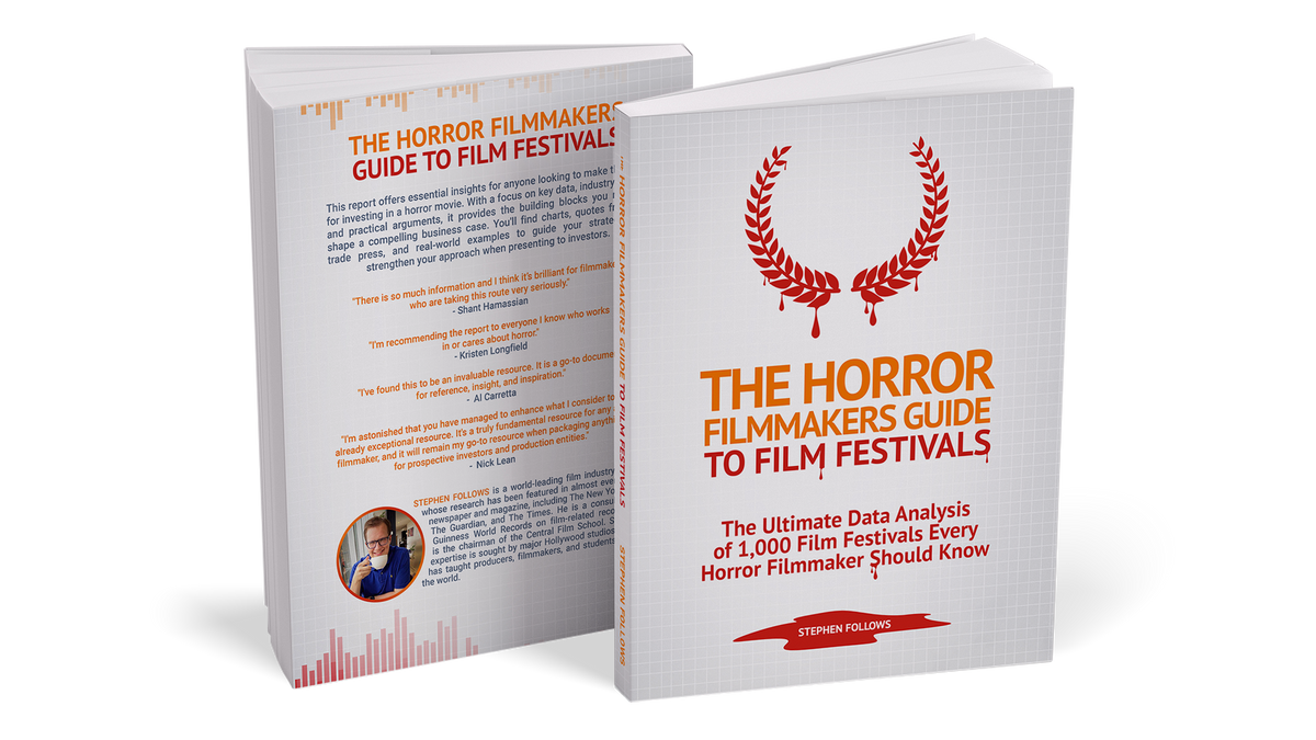 Horror Movie Report - The Complete Package (Digital & Physical)