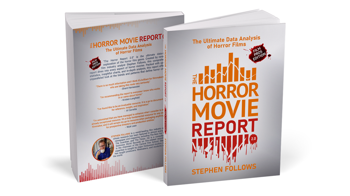 Horror Movie Report - The Complete Package (Digital & Physical)