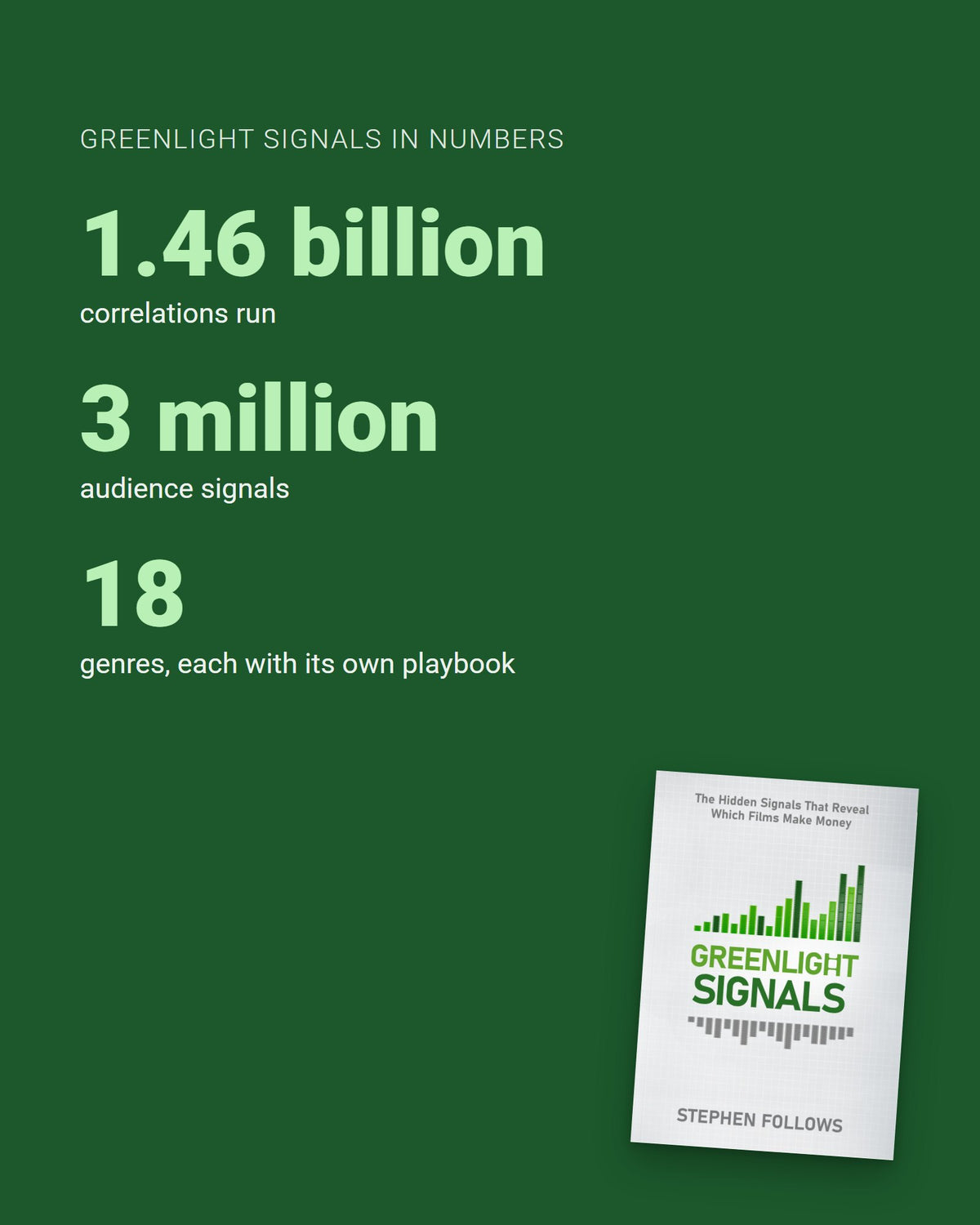Greenlight Signals, key numbers