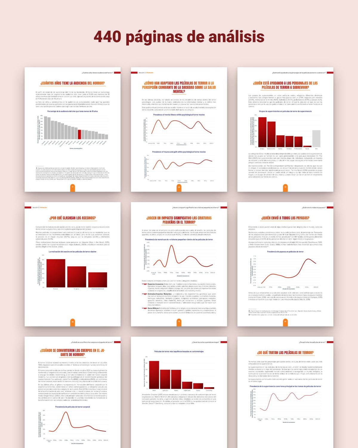 El Reporte de Películas de Terror, pages from the report