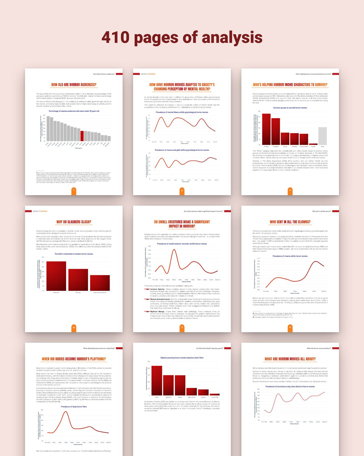 The Horror Movie Report, Fan Edition, pages from the report