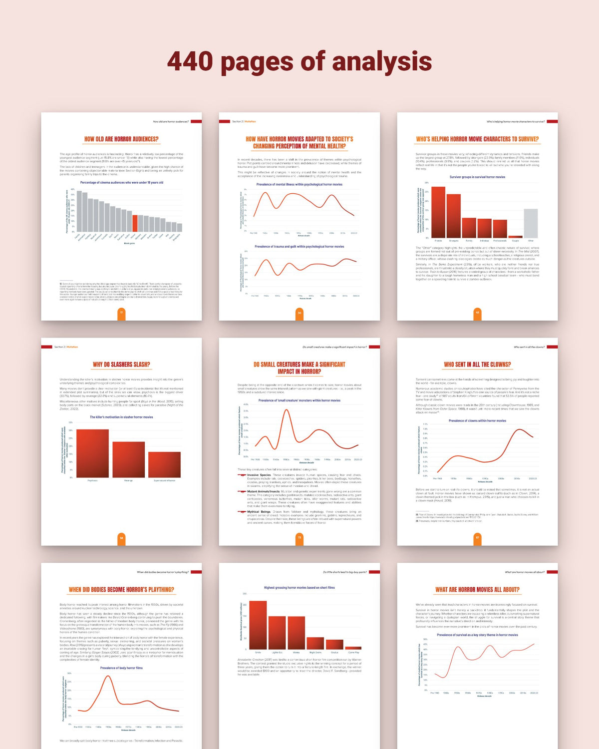 The Horror Movie Report, Pro Package, pages from the report