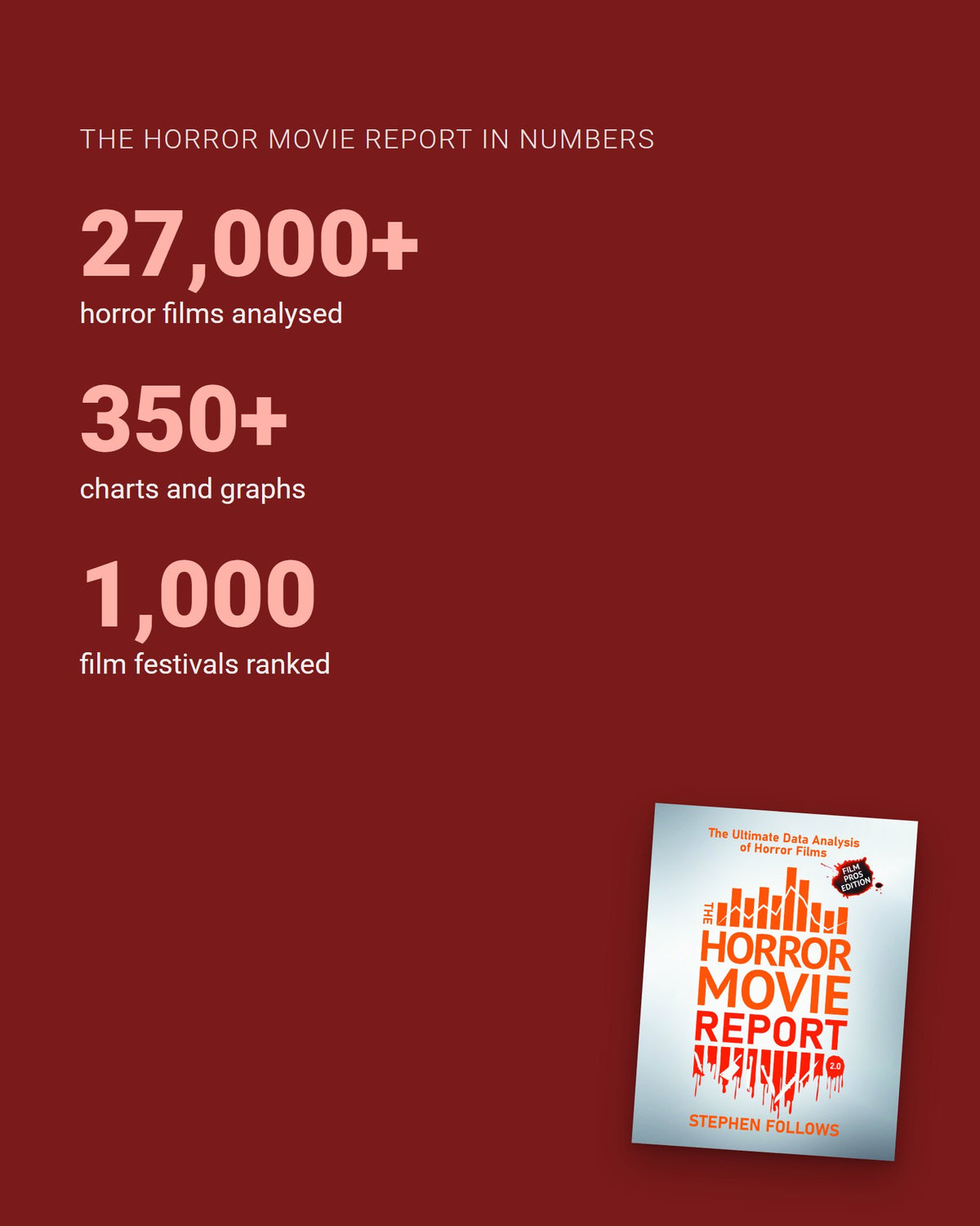 The Horror Movie Report, Pro Package, key numbers